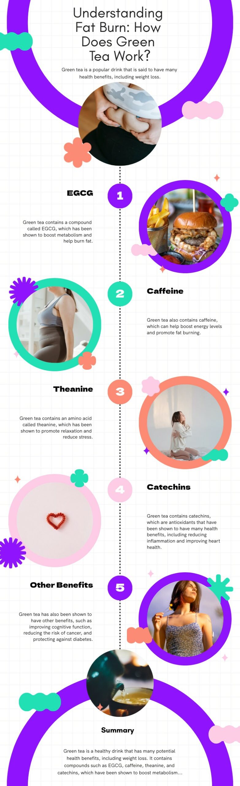 Infographic summarising how green tea work in fat burning